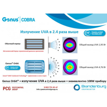 Клеевая ловушка летающих насекомых "GENUS COBRA"